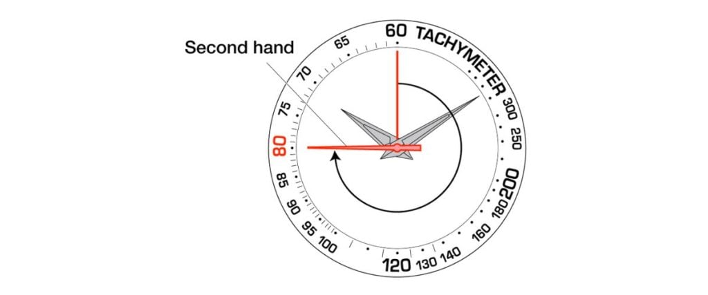 how does tachymeter work